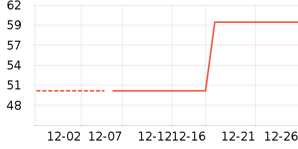 ��������������ʷ�۸�