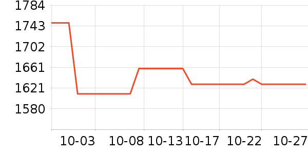 OSPREY���ⱳ����ʷ�۸�