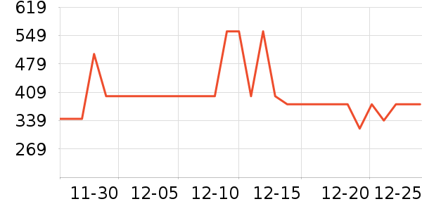 ˹����Ůʿ����Ь��ʷ�۸�