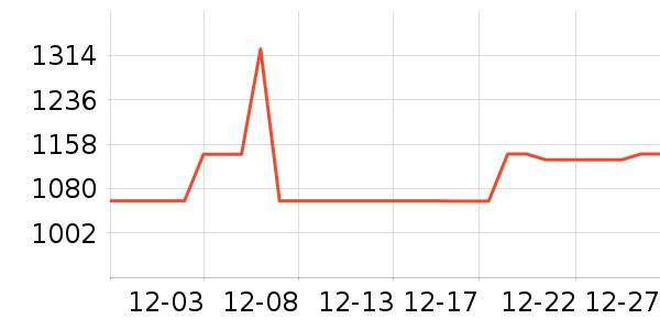 �������촲����ʷ�۸�