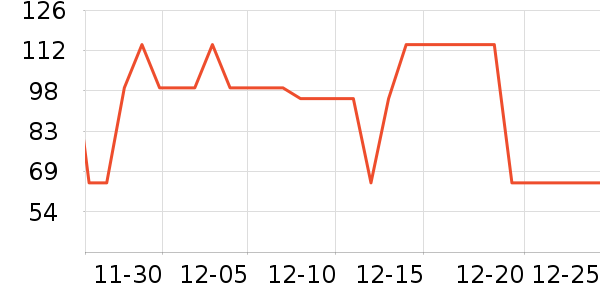 è��˯��/�Ҿӷ���װ��ʷ�۸�