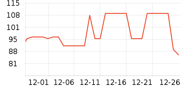 ��ά˹�п���ʷ�۸�