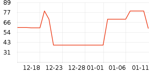 è�˱�ů������ʷ�۸�