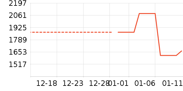 �ܴ󸣻ƽ��׹/������ʷ�۸�