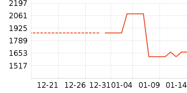 �ܴ󸣻ƽ��׹/������ʷ�۸�