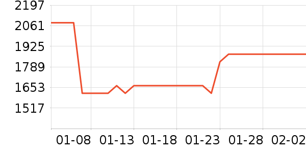 �ܴ󸣻ƽ��׹/������ʷ�۸�