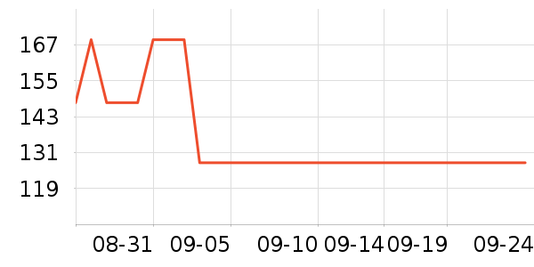 ��������п���ʷ�۸�