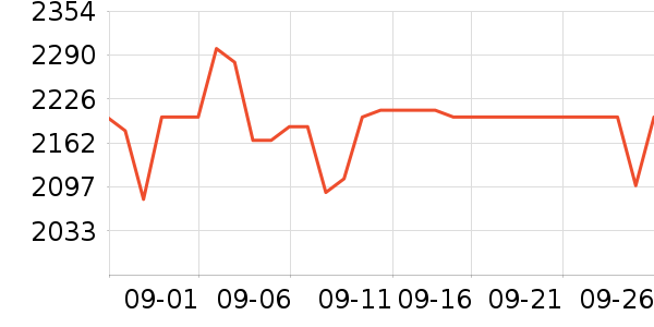 �û����������/��ͯ������ʷ�۸�