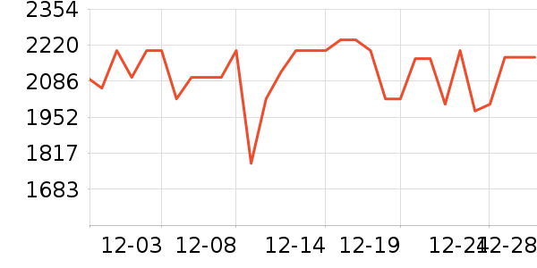 �û����������/��ͯ������ʷ�۸�