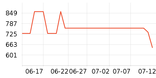 ���Ůʿ����Ь��ʷ�۸�