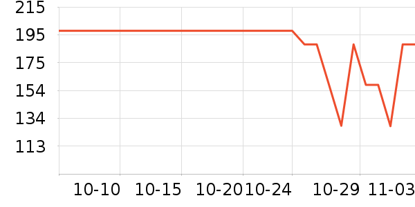 ������ϴ��������ʷ�۸�