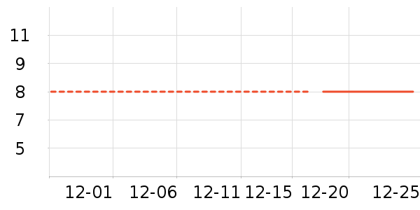 ����Ʒ�Ƶ�����ʷ�۸�