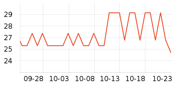 �������������ʷ�۸�