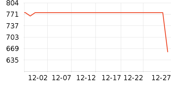 ���ȡů����ʷ�۸�