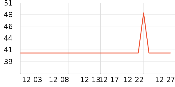 �������ʷ�۸�