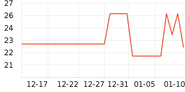 ����ԭҰ���/������ʷ�۸�