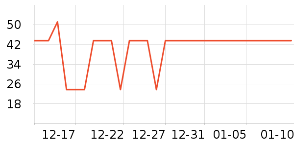 ��ҫ����������ʷ�۸�