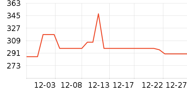 ��˹�����в�Ӫ����ʷ�۸�