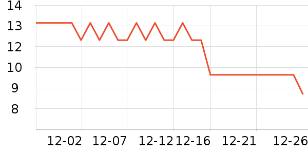 ���ֱ���������ʷ�۸�