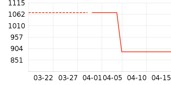 ��ɯ���¹���ʷ�۸�