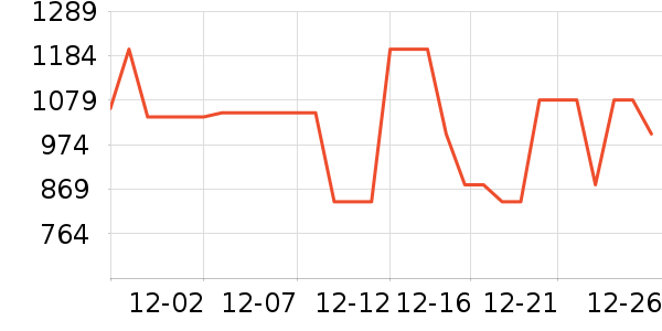 ��˾��Ůʽ���޷���ʷ�۸�