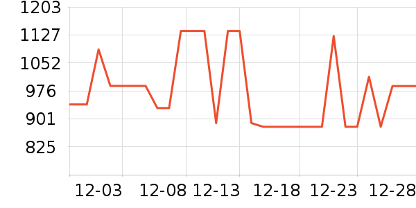 ̹����Ůʽ���޷���ʷ�۸�