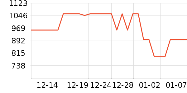 ���������ɻ���ʷ�۸�