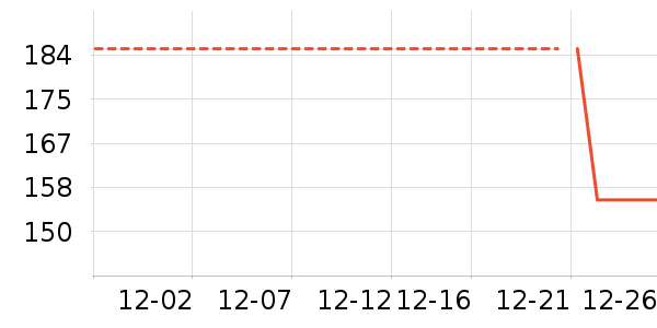 ����ţ�п���ʷ�۸�