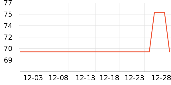 ��ά˹������ʷ�۸�