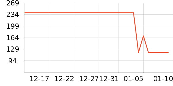 ���Ƕ����˶�Ь��ʷ�۸�