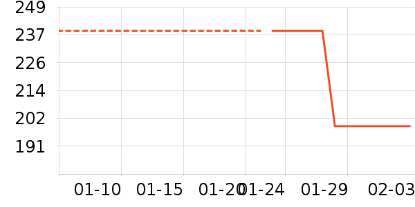 JEEP Ůʽ��������ʷ�۸�