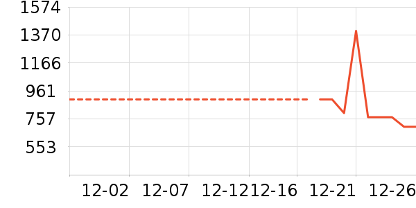 ޢ����Ʒ�����ʷ�۸�