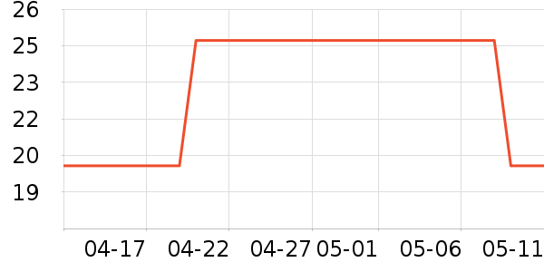 FOURDATRYŮʿ��Ь��ʷ�۸�