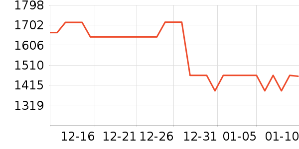 ����ϴ�ػ���ʷ�۸�