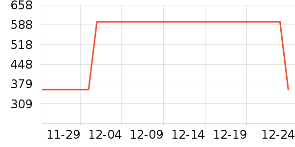 ������ʷ�۸�