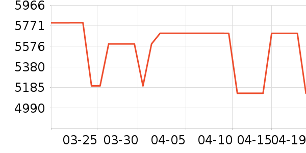 ���Ŀյ���ʷ�۸�