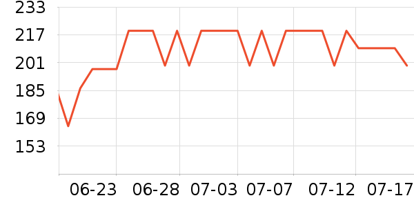 ���˶���ë����Ʒ��ʷ�۸�