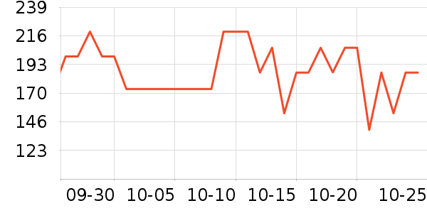 ���˶���ë����Ʒ��ʷ�۸�