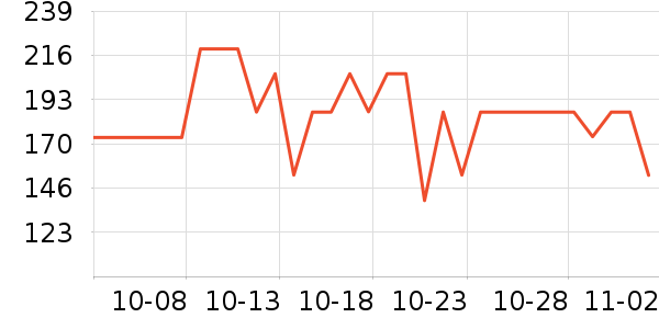 ���˶���ë����Ʒ��ʷ�۸�