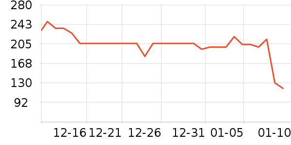 PMPM�沿������ʷ�۸�