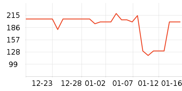 PMPM�沿������ʷ�۸�
