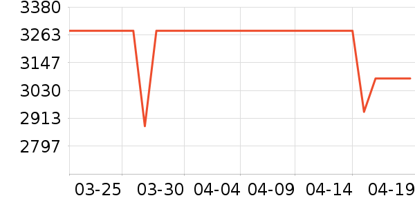 ���崲��ʷ�۸�