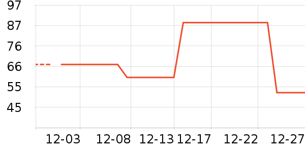 ŷķ�����¼���ʷ�۸�