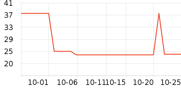 OIMG԰����Ʒ��ʷ�۸�