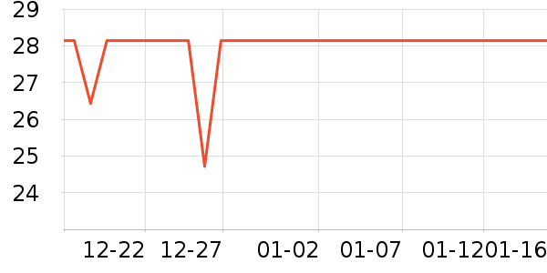 ����Ʒ�����¼���ʷ�۸�