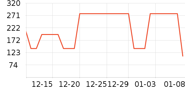 ˮ�Ǳ�����ʷ�۸�