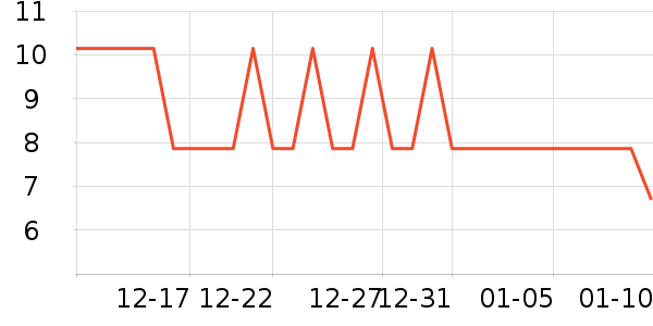 ����Ʒ������������ʷ�۸�