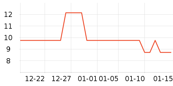 �ŷɶ���/�߲˸���ʷ�۸�