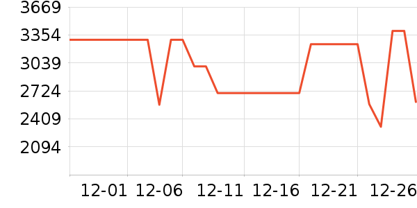 ���Ŀյ���ʷ�۸�