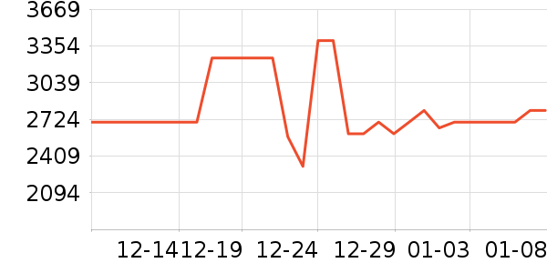 ���Ŀյ���ʷ�۸�